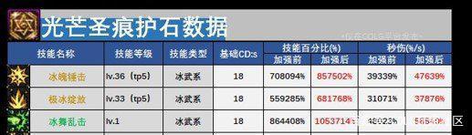 dnf公益服国服100级史诗搭配讲解，不需要强求5件套也能毕业