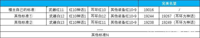 地下城私服鬼剑士五大最帅气武器排名，第一名整个大区都没有几个1011