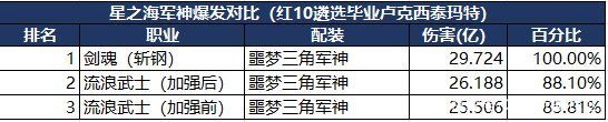 dnf公益服发布网策划又炒冷饭！假猪套传说“三觉”，能继承可