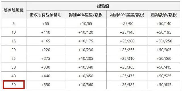 地下城私服国服惊现增幅200的圣耀武器！玩家看到之后选择这样做！1041