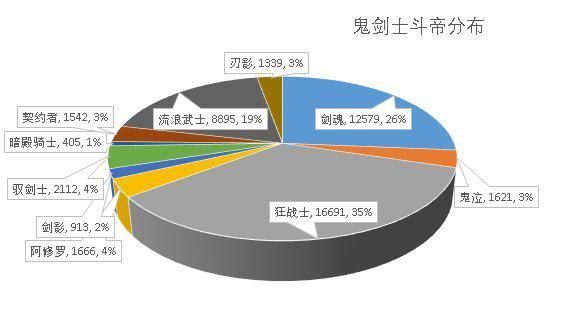 地下城私服可以结婚吗1046