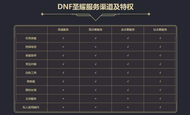 dnf公益服发布网也玩10连抽！变身抽卡手游？174