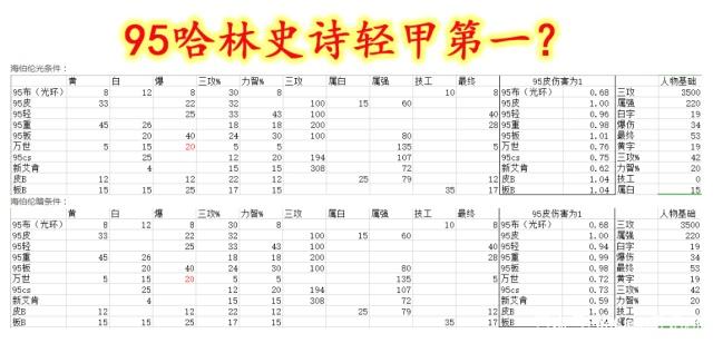 dnf公益服发布网最好玩的地方，是它优秀的打击感374