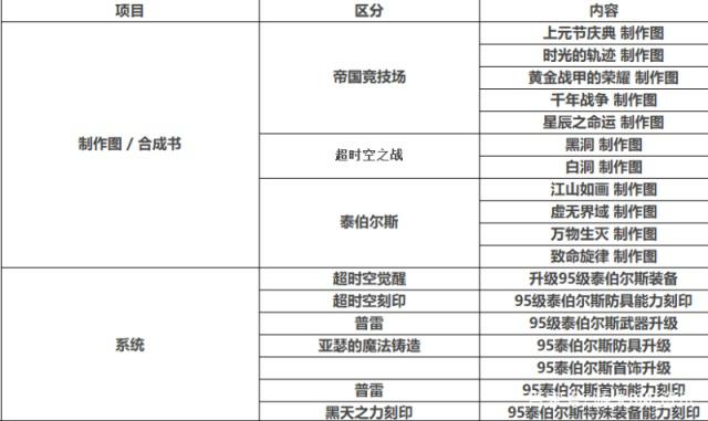 18岁，王者100星可以去kpl打职业吗，网友的回答扎心了428