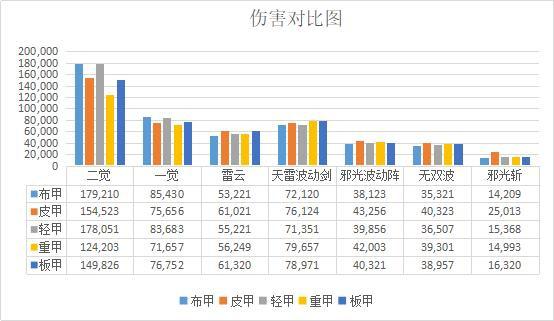 dnf公益服发布网史派克鬼才操作雪人套头部马赛克，捆绑活动强