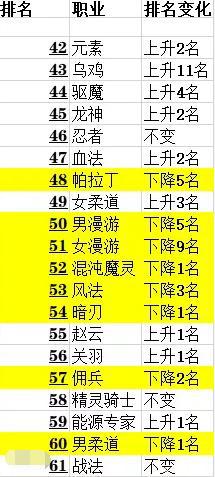 dnf公益服发布网怎么摆摊、488