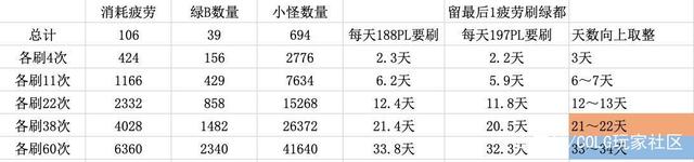 地下城私服最让人羡慕的游戏玩家，夫妻一起玩地下城960