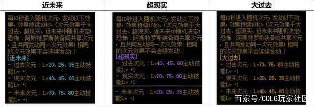 探秘地下城终极奖励别错过，教你简单出牌制胜！963